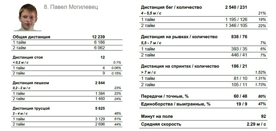 Павел Могилевец